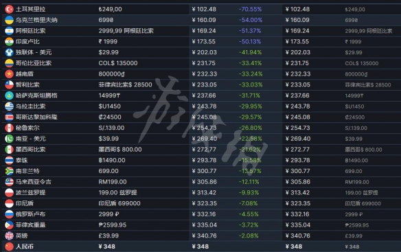 SD高达激斗同盟steam价格是多少 steam价格介绍