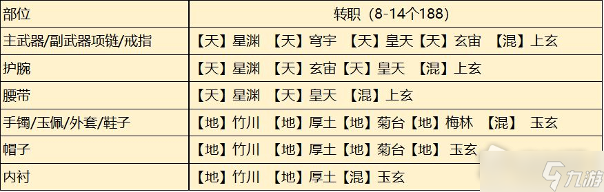 《天涯明月刀手游》从龙琅纹搭配推荐