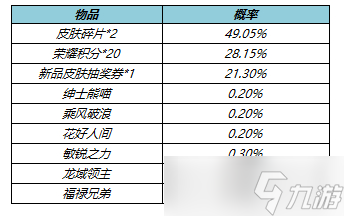 《王者荣耀》2022年5月27日皮肤秘宝更新详解