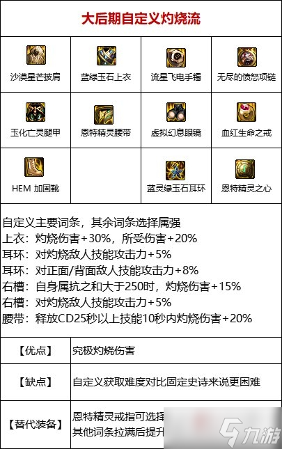 《DNF》110级灼伤流装备搭配攻略