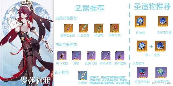 原神罗莎莉亚特点介绍及养成思路