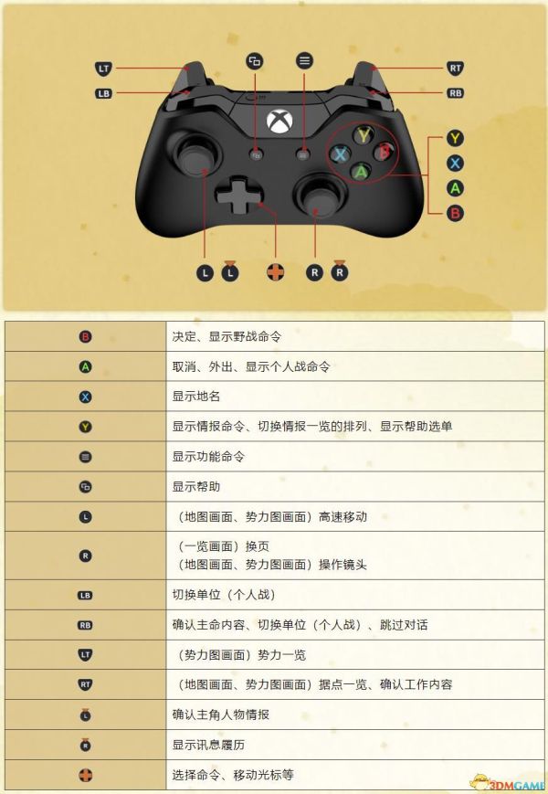 太阁立志传5DX上手图文指南 职业身份与合战等玩法解析