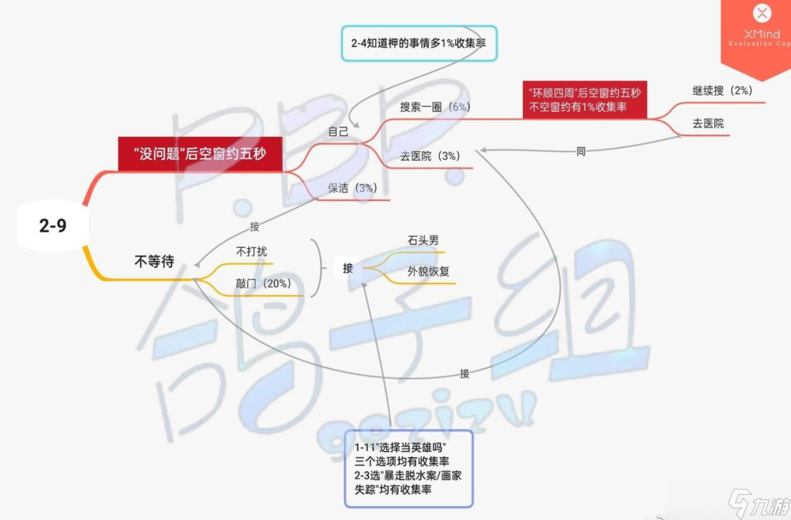 筑梦公馆2-9关卡剧情全路线攻略