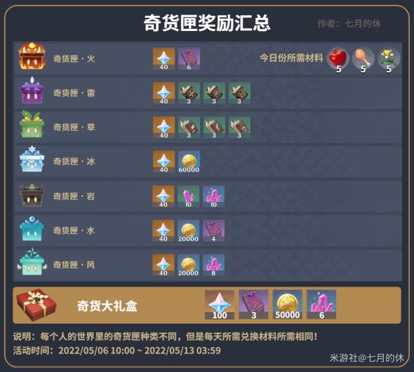 原神2.6版奇货匣高性价比兑换心得