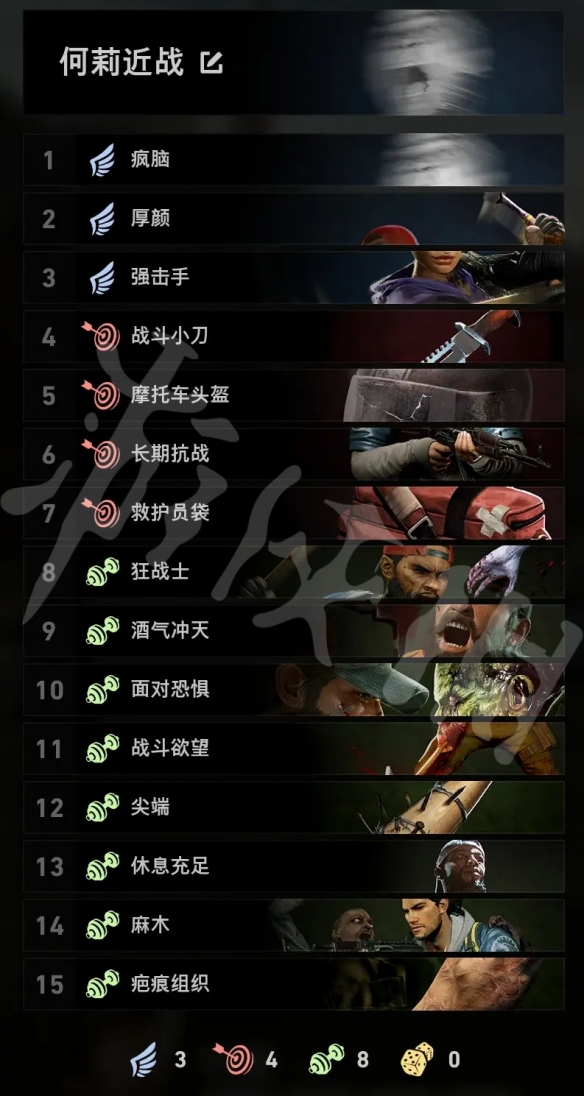 喋血复仇绝望难度怎么玩？绝望难度第三章通关思路分享
