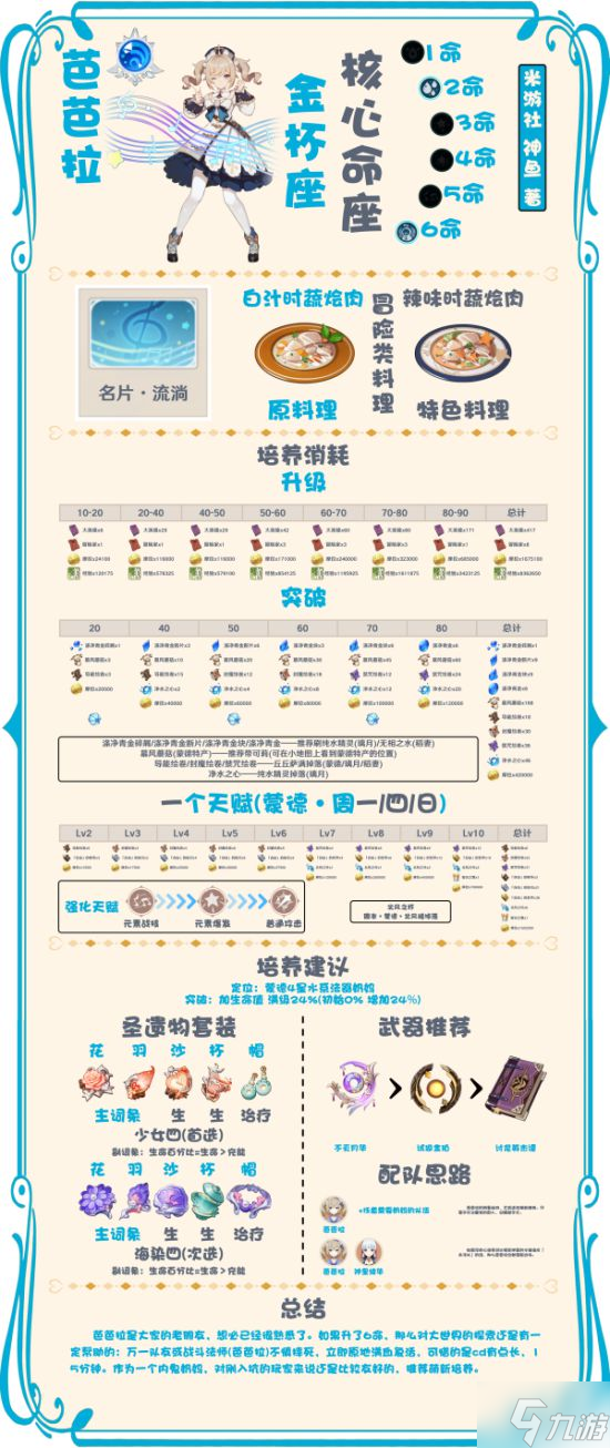 《原神》夜兰及魈培养材料一览及培养建议 原神夜兰圣遗物搭配建议