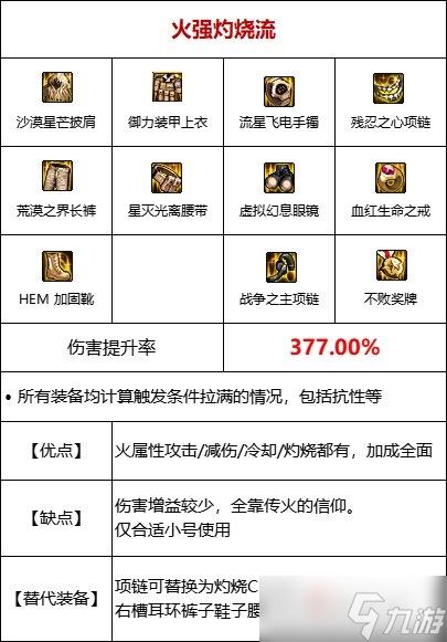 《DNF》110级灼伤流装备搭配攻略