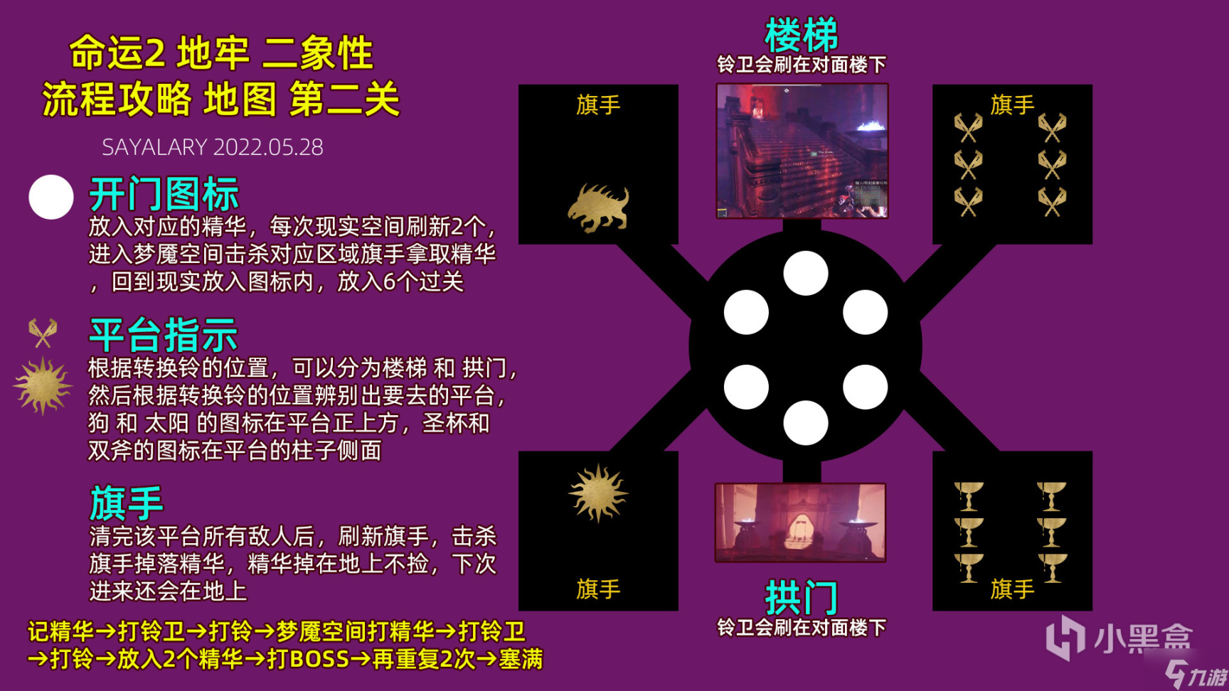 命运2宿怨赛季二象性地牢流程攻略