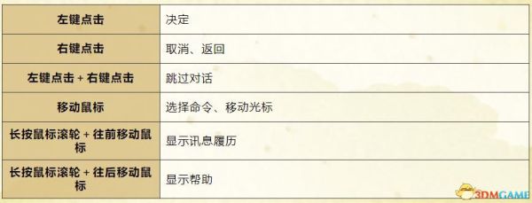 太阁立志传5DX上手图文指南 职业身份与合战等玩法解析