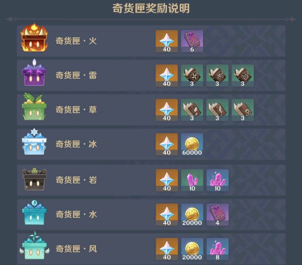 原神2.6版百货奇货活动详解