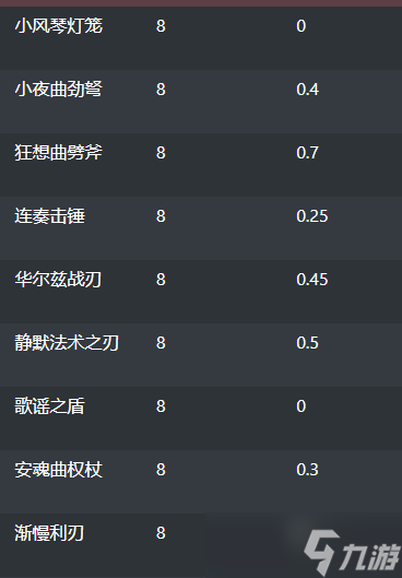 《魔兽世界》9.25密文武器获取攻略