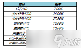 《王者荣耀》S23赛季战令礼包限时返场详解