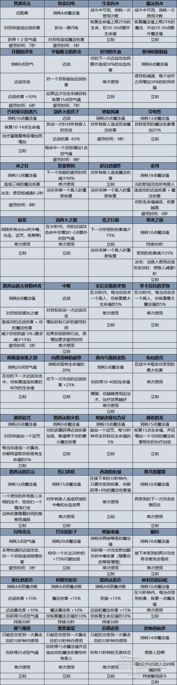 地狱仆从全技能效果一览 主动技能效果一览