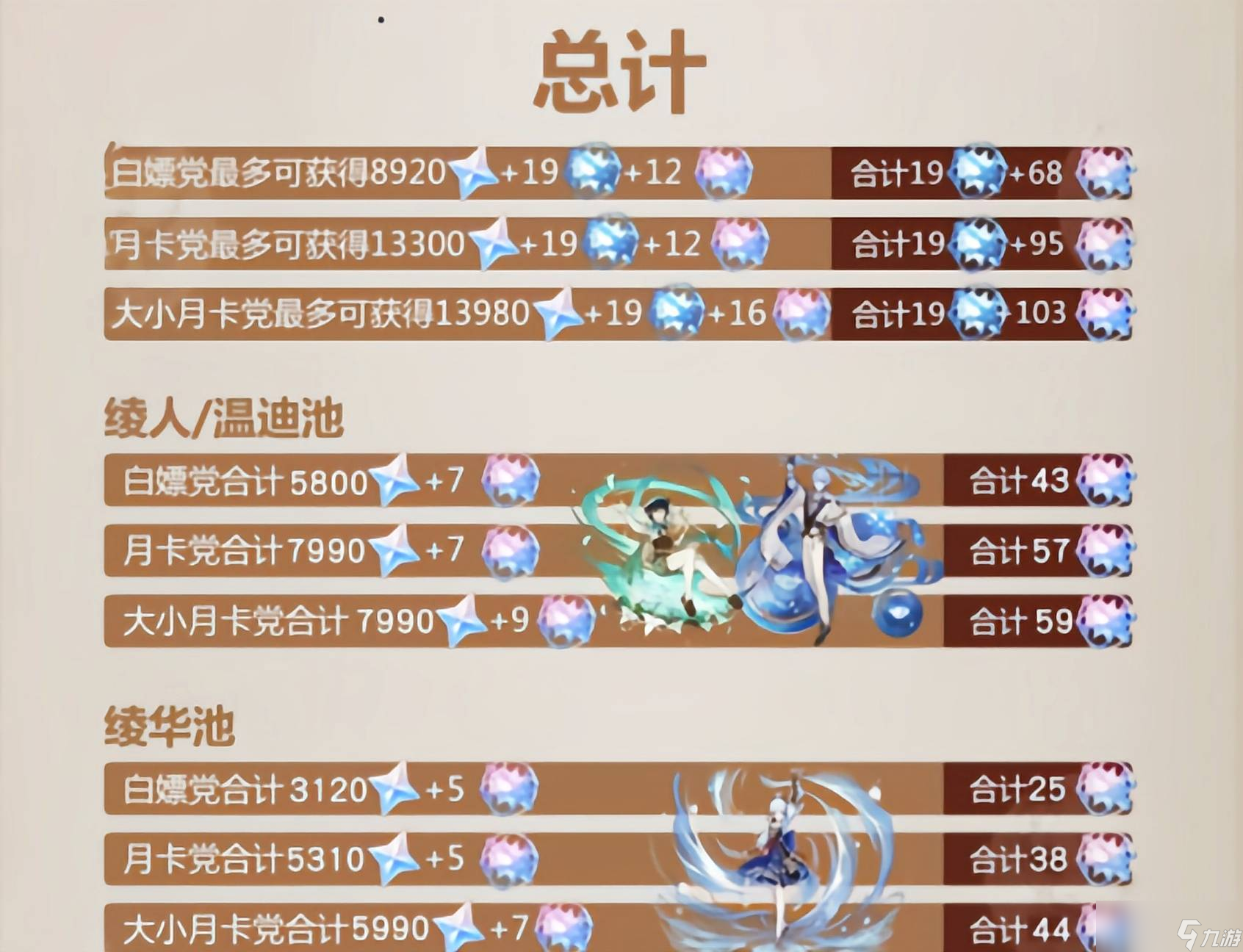 .6版本能攒多少原石"