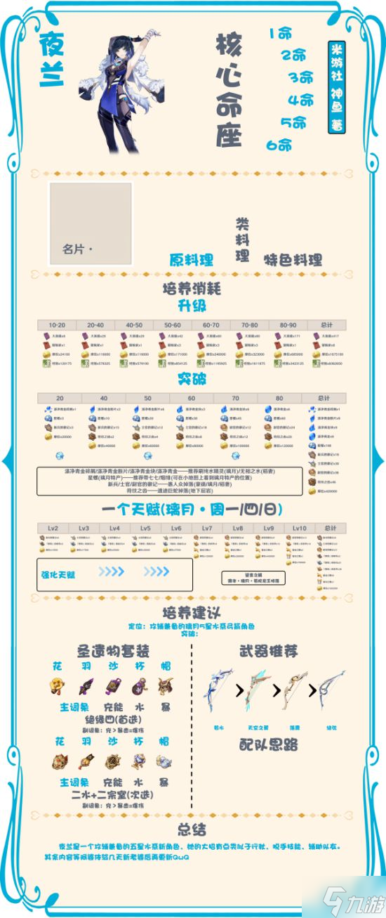 《原神》夜兰及魈培养材料一览及培养建议 原神夜兰圣遗物搭配建议