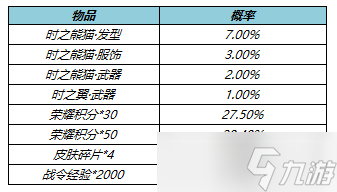 《王者荣耀》孙尚香时之恋人时之翼星元武器介绍