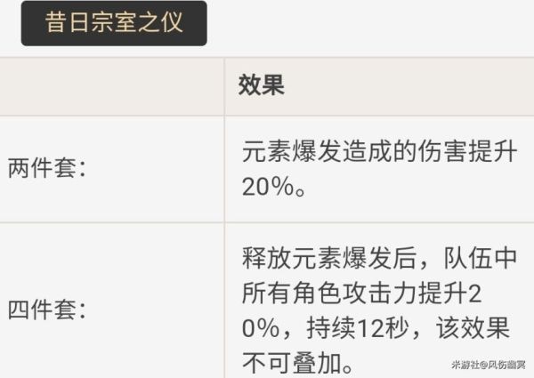 原神重云技能介绍及配装思路 重云怎么培养