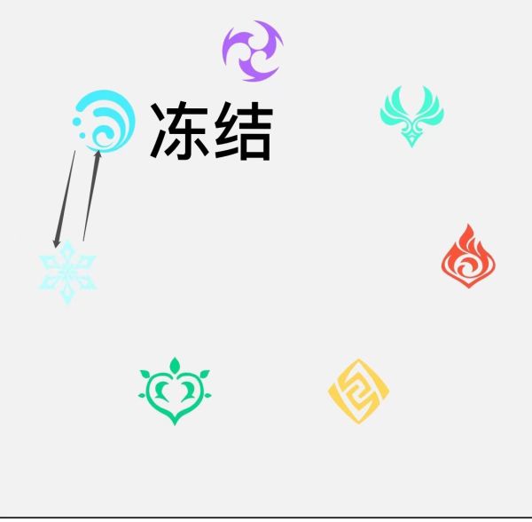 原神元素反应机制与效果介绍