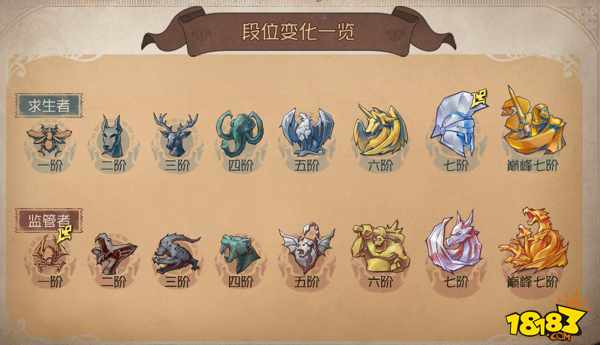 第五人格新赛季段位怎么变化