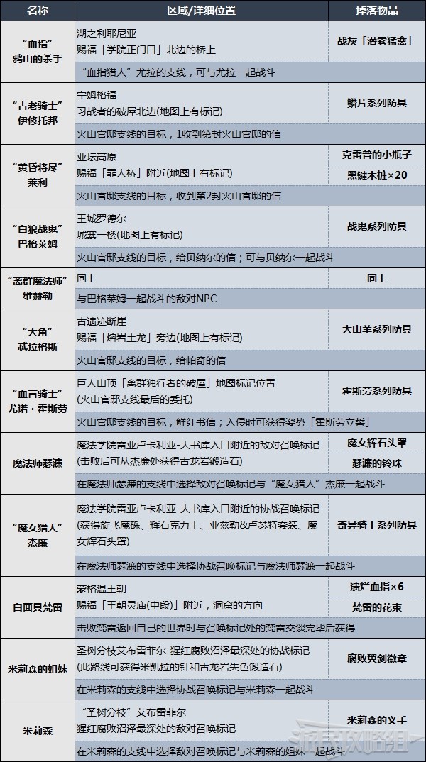 艾尔登法环敌对NPC位置及掉落物品一览 入侵NPC在哪