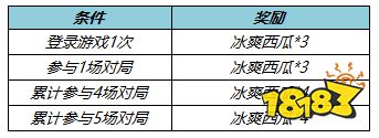 王者荣耀冰爽西瓜怎么获得 2022冰爽西瓜获取方法