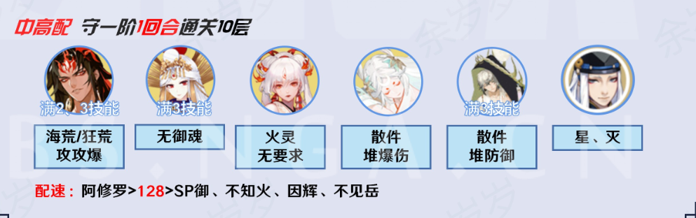 阴阳师终焉降临阵容式神 终焉降临阵容推荐