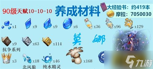 原神水系角色天赋突破材料是什么 水系角色天赋突破材料一览