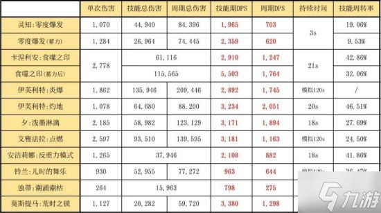 《明日方舟》六星辅助干员灵知解析 灵知怎么玩