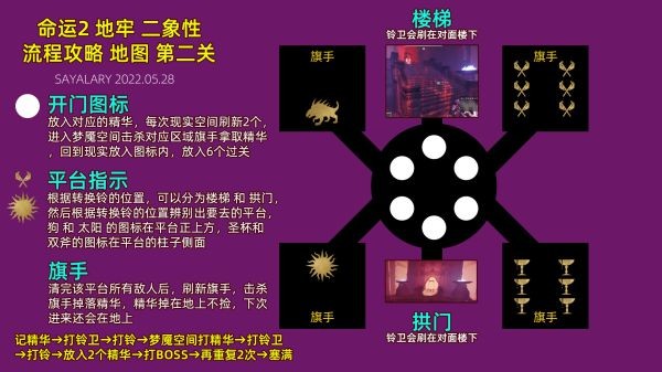 命运2二象性地牢通关攻略