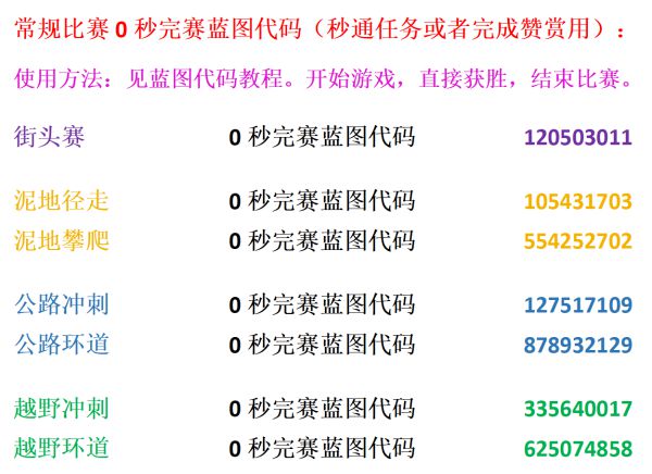 极限竞速地平线5S7春季赛车辆调校推荐