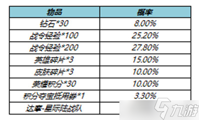 《王者荣耀》S23赛季战令返场皮肤值得抽吗 S23赛季战令返场皮肤性价比分析