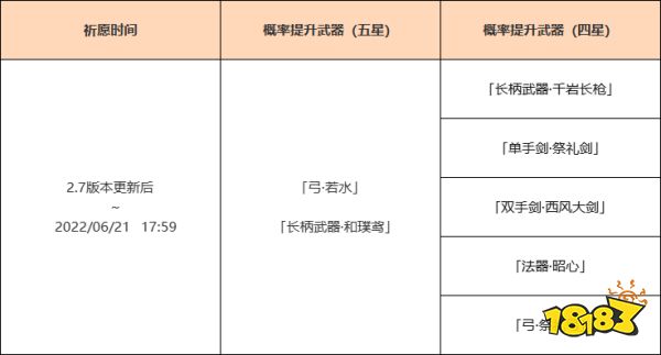原神2.7武器池值得抽吗 2.7武器池解析