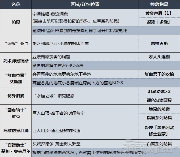 艾尔登法环敌对NPC位置及掉落物品一览 入侵NPC在哪