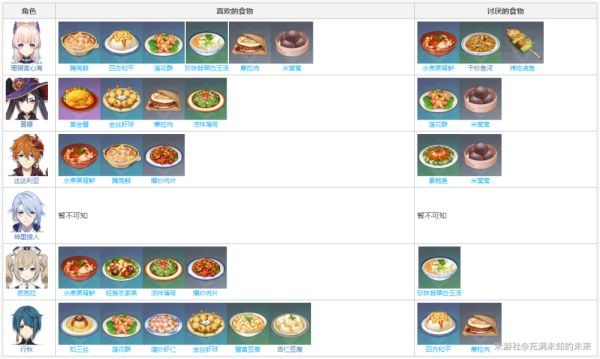 原神有香自西来角色喜好食谱整理