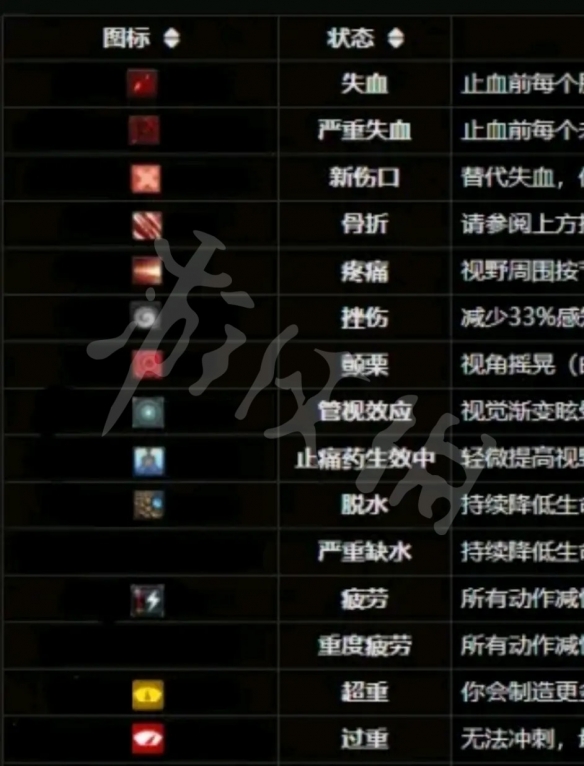 逃离塔科夫如何计算血量？血量机制介绍