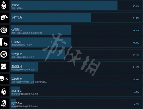战锤40K混沌之门恶魔猎人成就有哪些？成就列表一览