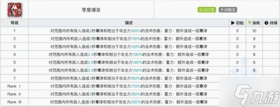 《明日方舟》六星辅助干员灵知解析 灵知怎么玩