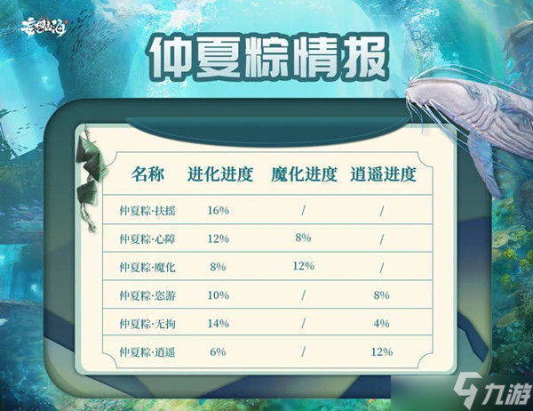 妄想山海仲夏粽的位置有哪些？仲夏粽的坐标汇总与分享