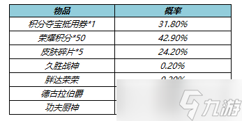 《王者荣耀》2022年5月27日皮肤秘宝更新详解