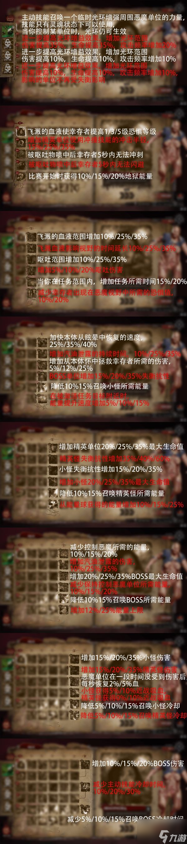 《鬼玩人游戏》全恶魔天赋及特性解析