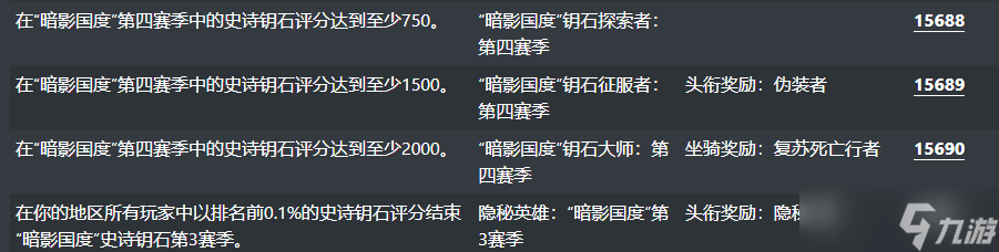 《魔兽》9.2.5版本数据曝光