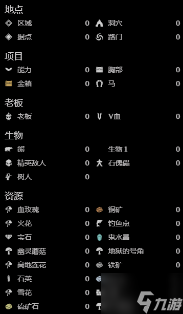 《v rising》资源分布图标注