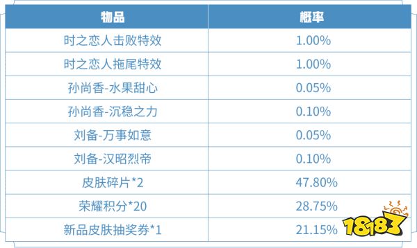 王者荣耀时之恋人礼包概率是多少 时之恋人礼包概率介绍