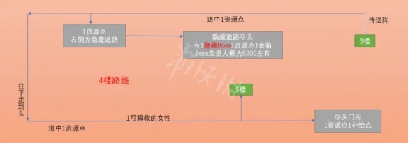 魔法少女天穹法妮雅反叛之牙关卡怎么打？反叛之牙副本玩法分享