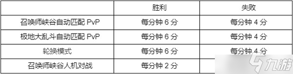 英雄联盟西部魔影通行证怎么玩 西部魔影通行证玩法指南与速刷攻略推荐