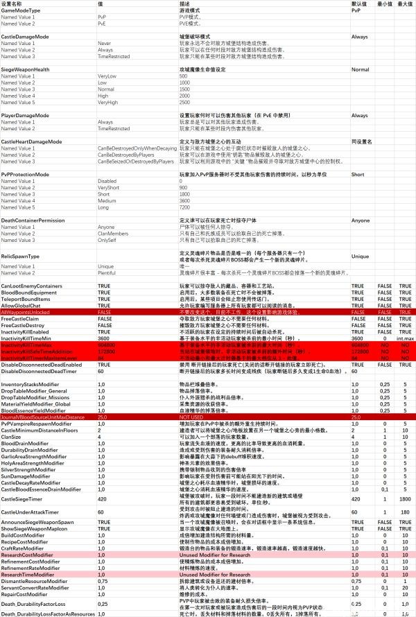VRising（吸血鬼崛起）服务器功能设置翻译 服务器怎么设置