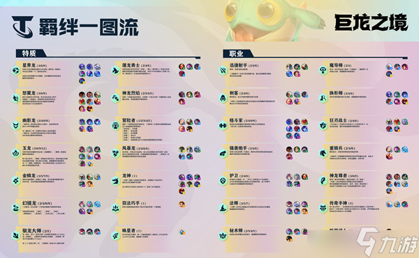 LOL云顶之弈神龙尊者羁绊怎么玩 神龙尊者羁绊玩法机制介绍与阵容选择指南