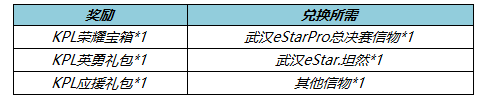 王者荣耀5月10日更新 冠军阵容折扣开启10位英雄调整