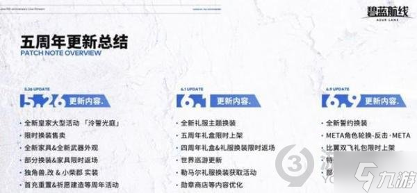 碧蓝航线周年庆有哪些福利 碧蓝航线五周年庆福利有哪些