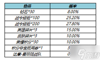 王者荣耀S23赛季战令返场皮肤值得抽吗？S23战令返场宝箱概率公示